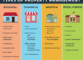 Property Management Definition and Types
