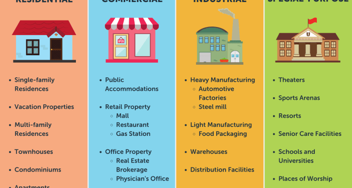 Property Management Definition and Types
