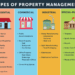 Property Management Definition and Types