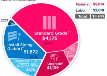 Vinyl Siding Costs