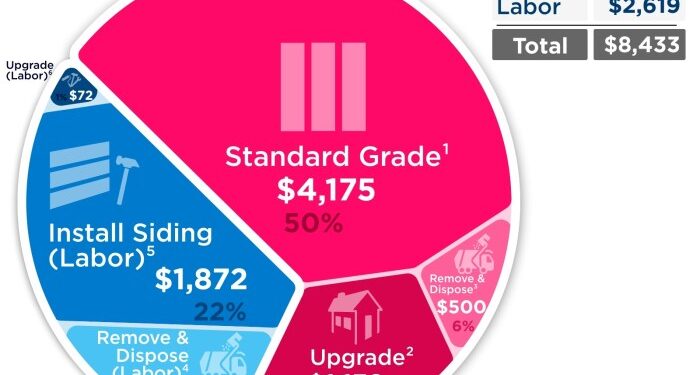 Vinyl Siding Costs